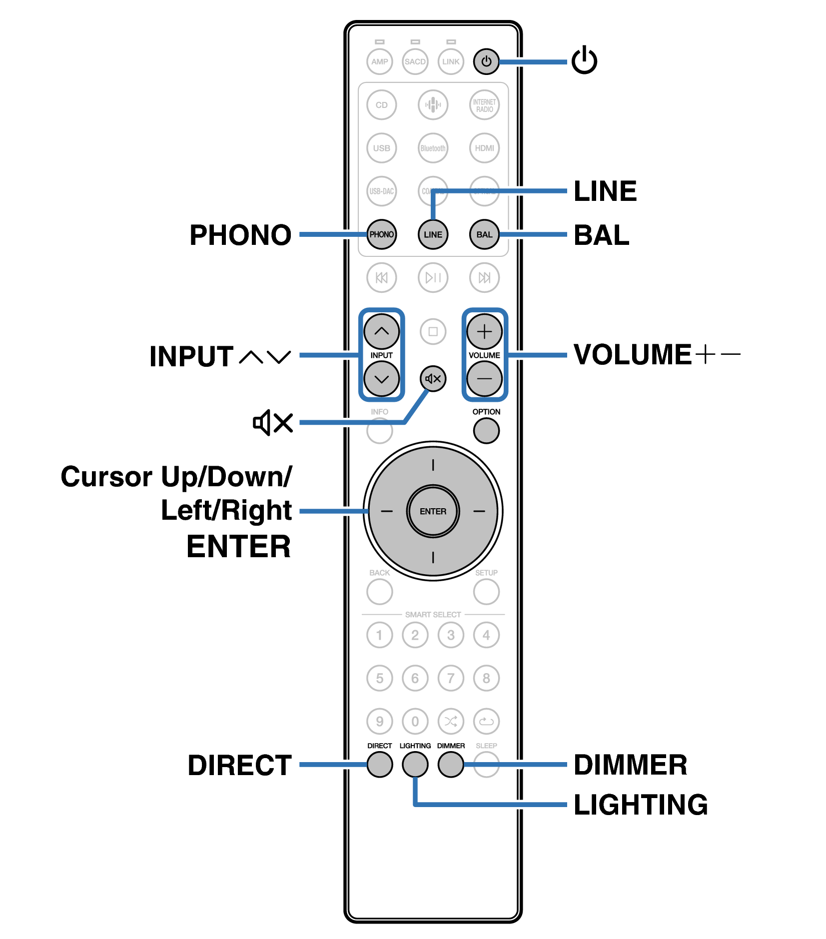 Ope Basic RC004PMND